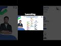 Kubernetes full Series #awsdevops #programming #scriptinglanguage #coding #awstraining