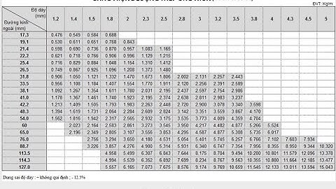 Quy cách thép ống, bảng tra thép ống tròn chính xác nhất 2025 - ongthepden.com.vn