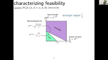 Computational Complexity of Statistical Inference | Program Presentations | 6th Annual Industry Day