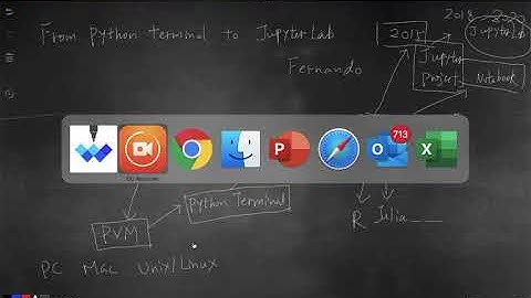 From Python Terminal to JupyterLab