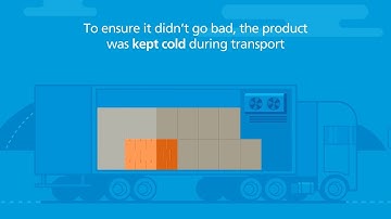 Secure product destruction