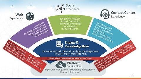 RightNow Oracle Service Cloud for Consumer Electronics & Home Appliances