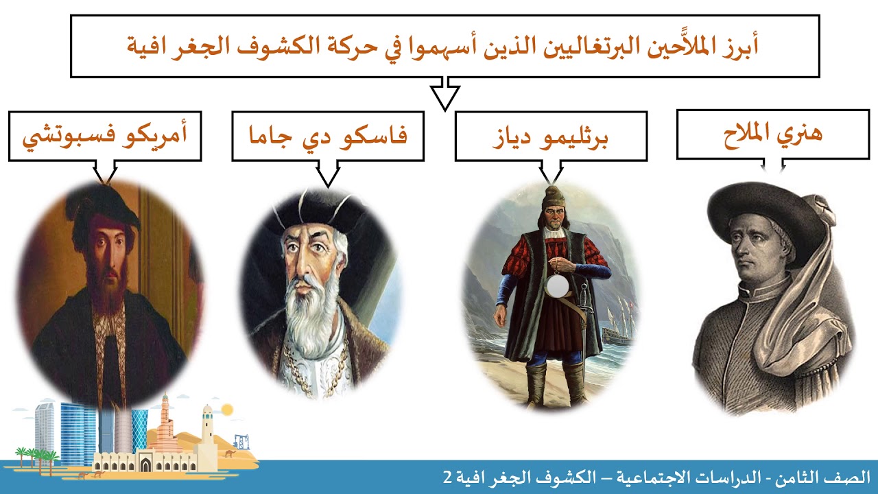 الصف الثامن الدراسات الاجتماعية الكشوف الجغرافية الأوروبية 2 Youtube