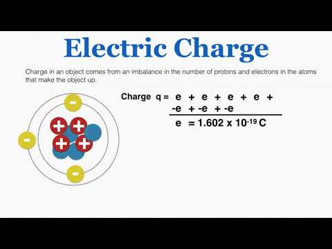 IB Physics Topic 5: Electricity Magnetism - YouTube