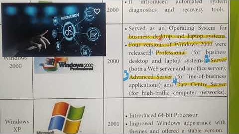 Introduction to operating system, versions of windows operating system, part 1, Chapter 5, in Tamil