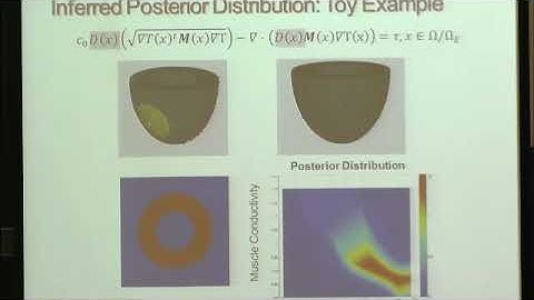 Dr. Ender Konukoglu | Efficient Probabilistic Model Personalization Integrating Uncertainty on...