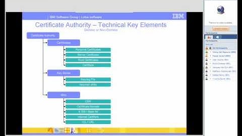 2010 - IBM Domino Certificate Authority
