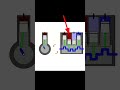 Firing order of engine #sscje #juniorengineering #mechanical