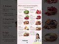 What To Eat To Increase Hemoglobin? #health #healthawareness #healthcare