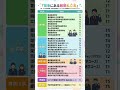 関東の県の偏差値TOP私立高　 #勉強垢　引用：みんなの高校情報「全国の高校偏差値ランキング 2026年度最新版」(www.minkou.jp) より