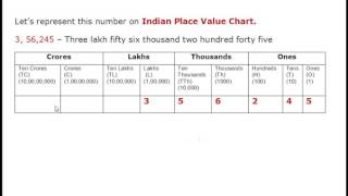 How To Make International Place Value Chart