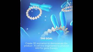 NewBiologix - Demonstrating the approach of rAAVs production