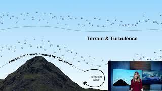Sierra Wave Clouds explained