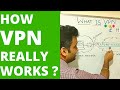 How VPN really works? Understand Virtual private network in 5 mins (2020)