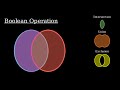 Complex Numbers in Quantum Mechanics