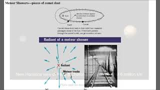 Comets and Solar System Formation for Public Lecture 2: Comet Orbits and Meteor Showers