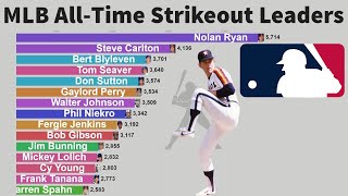 MLB AllTime Career Strikeout Leaders (18742020)