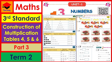 Numbers- Part 3- 3rd Std-  Maths- Unit 1- Pages 8 to 13- Multiplication Tables 4, 5 & 10- Term 2