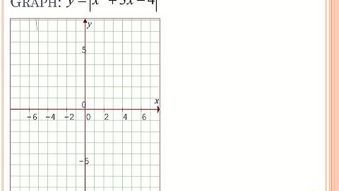 Pre Calculus 11 Section 7.2 P3 Graphing Absolute Value Functions