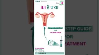 IUI क्या है What is IUI | Step by Step guide | Pravi Women & Child Healthcare