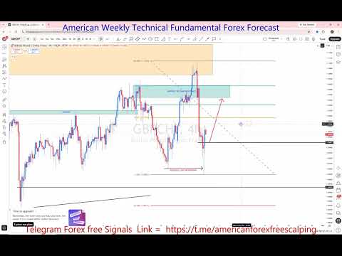 GBPCHF 05 To 09 Oct 2026 Weekly Forex Forecast | Key Levels, Support, Resistance & Price Action