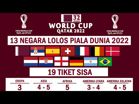 Video: Tim Mana Yang Berhasil Lolos Ke Piala Dunia FIFA