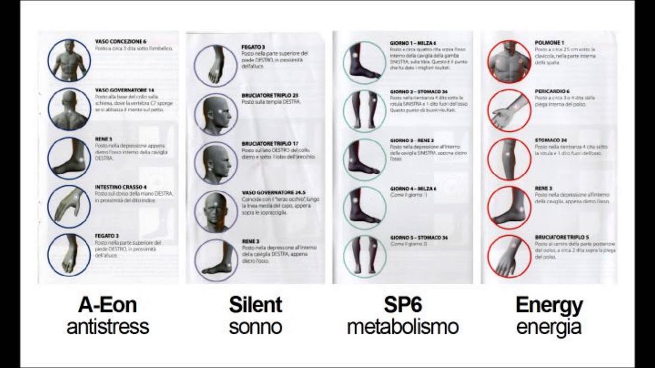 Benefici Immediati Per La Salute Con I Cerotti Fototerapici - Foto 9