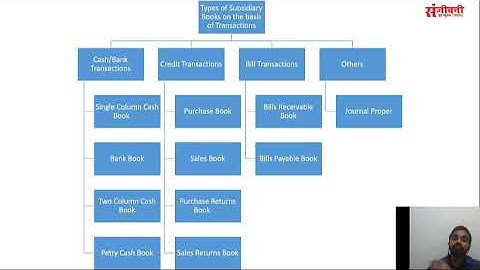 Subsidiary Books - Introduction