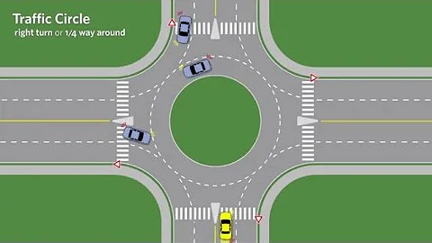 Traffic Circle Demonstration