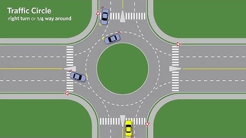 Traffic Circle Demonstration