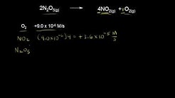 Rate of reaction | Knetics | Chemistry | Khan Academy