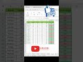 How to Calculate Percentage of Students Marks in Excel #excel #exceltips #exceltutorial #msexcel