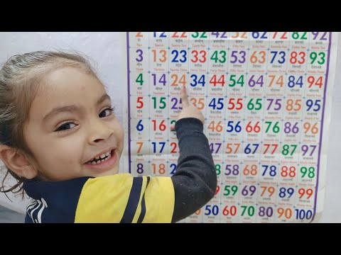 Learn Numbers From 1 To 10 | 123 Number Names | 1234 Numbers Song | 12345 Counting for Kids