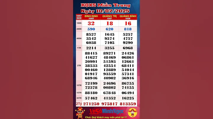 Xổ Số Miền Trung, XSMT ngày 10/07/2025, Trực Tiếp KQXS , Xổ Số Bình Định, Xổ Số Quảng Trị,Quảng Bình