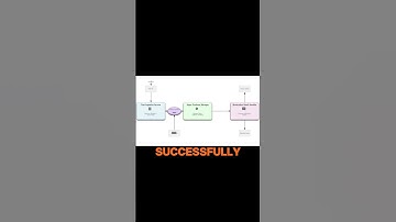 Learn Asynchronous Programming | Callbacks, Event Loop & Non-Blocking Code #kafka #asyncprogramming