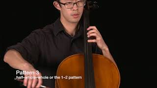 Figure 9.21 Finger Patterns 1–4 Starting From First Finger