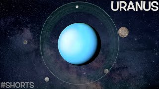 Planet Uranus - things you should know (in less than a minute)