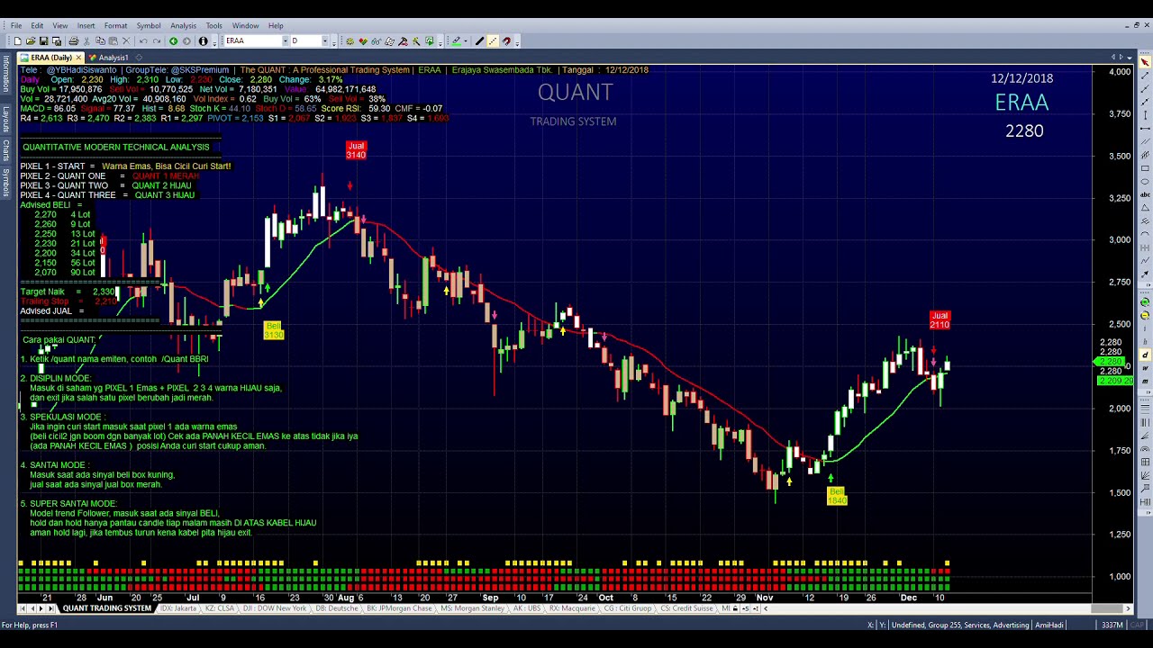 Trading Saham In English : Trading Saham Atau Reksa Dana Saham? (2