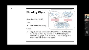 Kubernetes SIG API Machinery 20240110