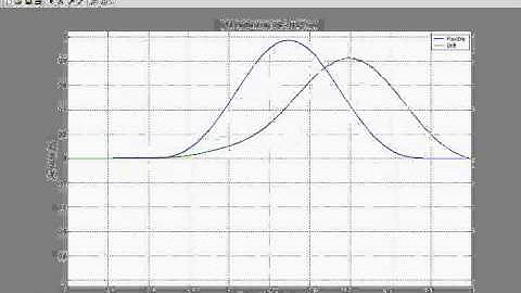 Response of a Stiff String and a Flexible String to a Hammer Blow