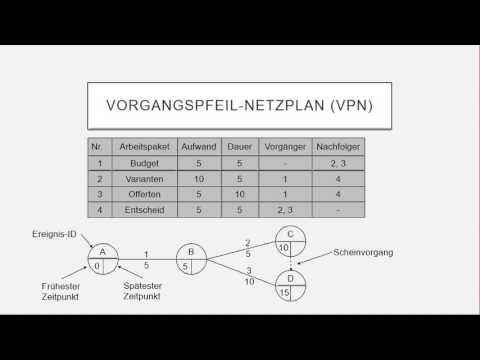 Vorgangspfeil-Netzplan (VPN)