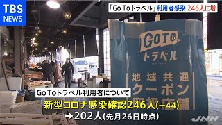 「ＧｏＴｏトラベル」利用者の感染、２４６人に増