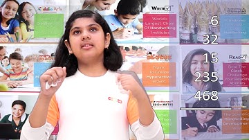 Mastermind Abacus Kids Amazing Math Skill | Human Calculator