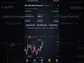 $880 RENUSDT Cross 7x Binance Crypto Trading |