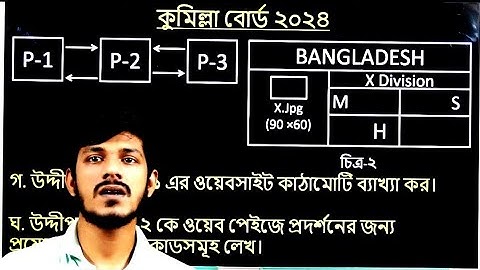 #html_cq_solve || Cumilla Board 2024 || #hsc_ict || কুমিল্লা বোর্ড ২০২৪ ||