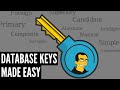 Database keys made easy  primary foreign candidate surrogate  many more