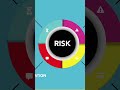 $1,200 Mistake 80% Make Every Year (Stop Doing This) #Shorts
