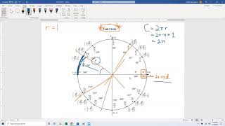 MAT106 Trig Unit Circle