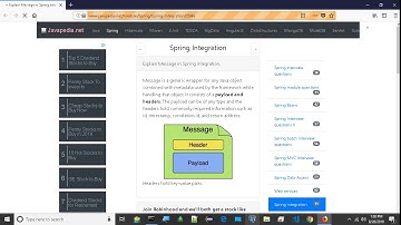Explain Message in Spring integration. | javapedia.net
