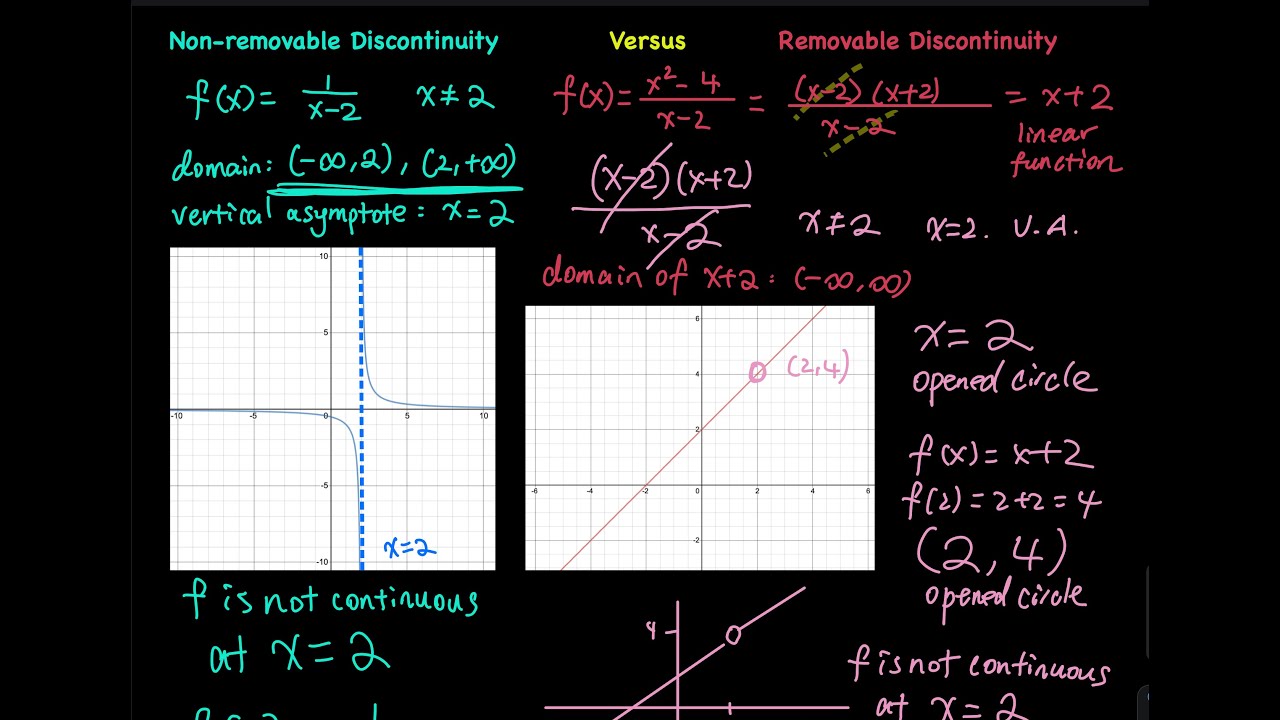 What is the difference between the removable and the non removable